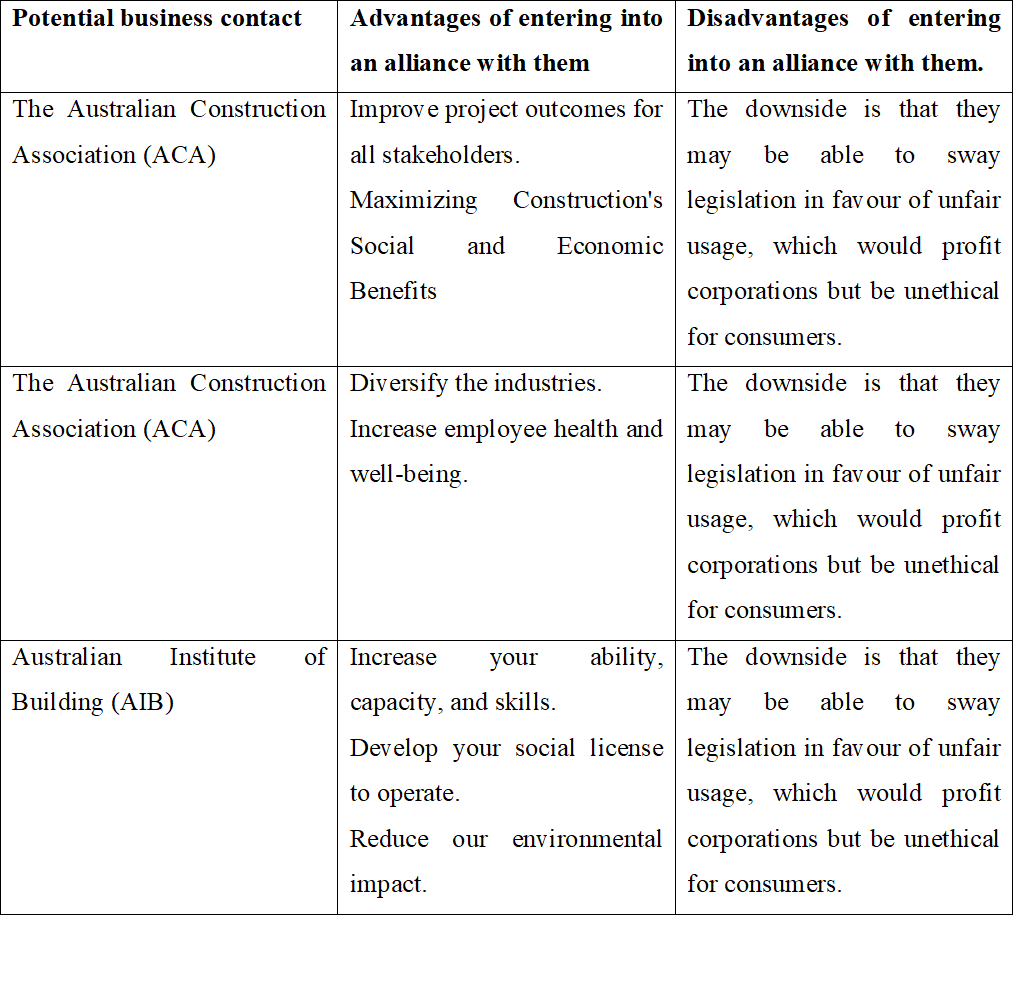 Builders 52 Parramatta Rd, Forest https://masterbuilders.com.au The Master Builders Association of NSW