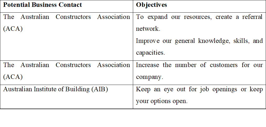 (Master Builders) is Association of NSW Lodge NSW 2037 About-Us/Our-National- the state's