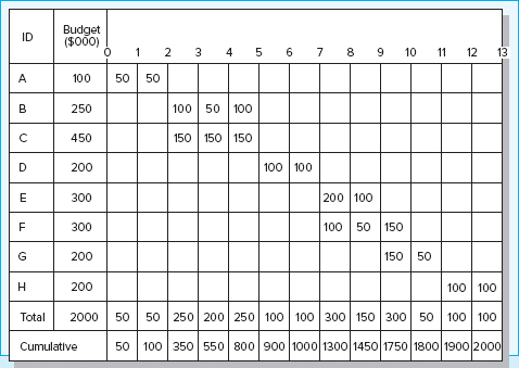 ID Budget ($000) 1 23456 7 8 9 10 11 12 >>