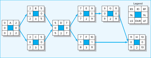 A 100 50 50 B 250 100 50 100 C 450 150