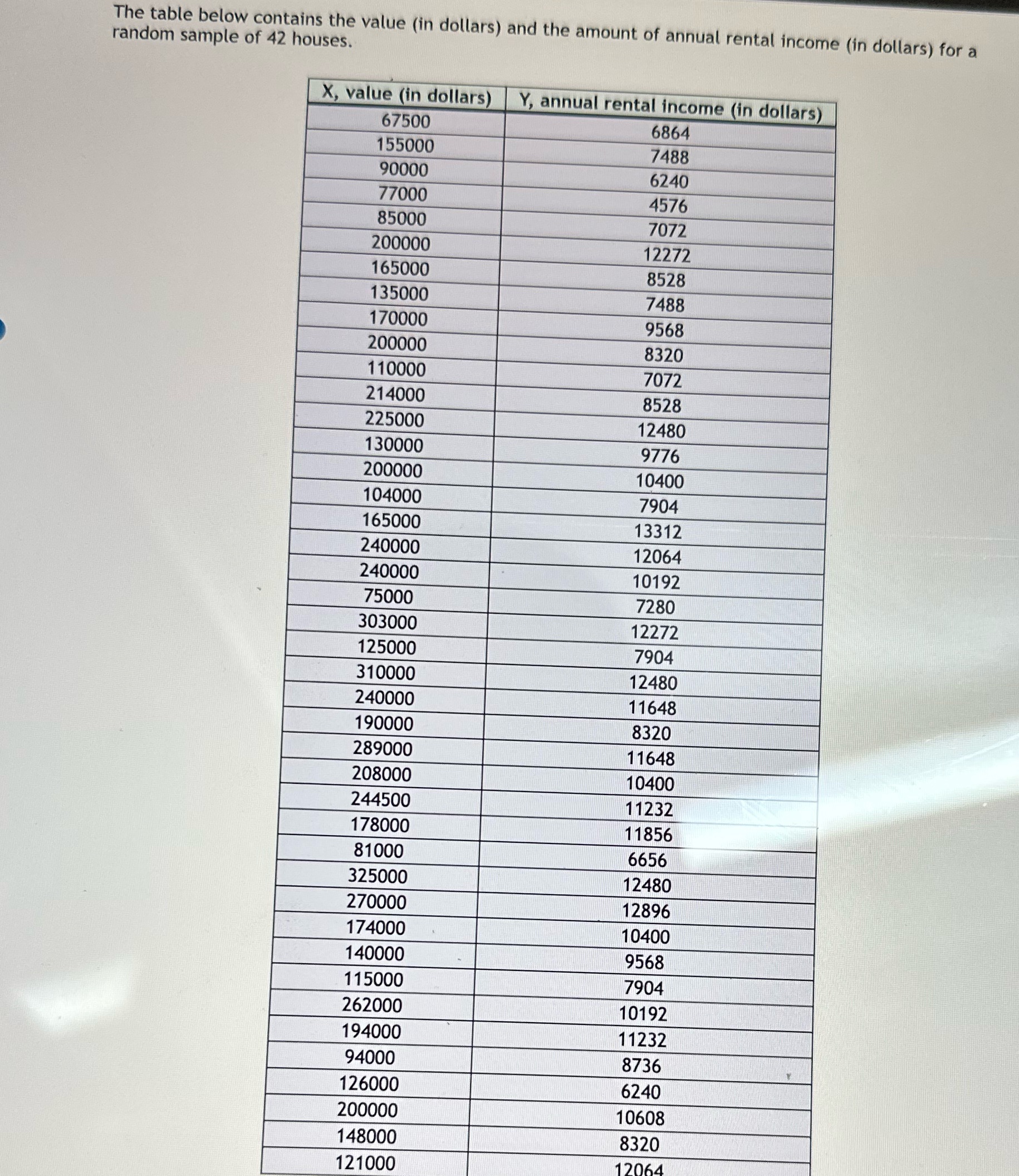 The table below contains the value (in dollars) and the amount of