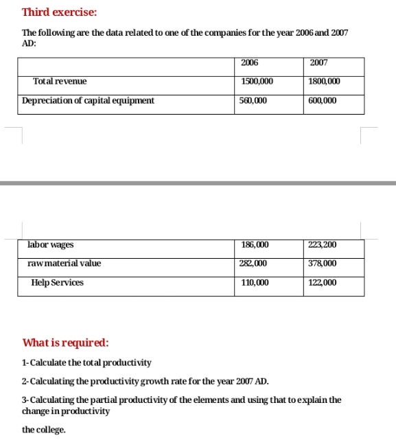 Third exercise: The following are the data related to one of the