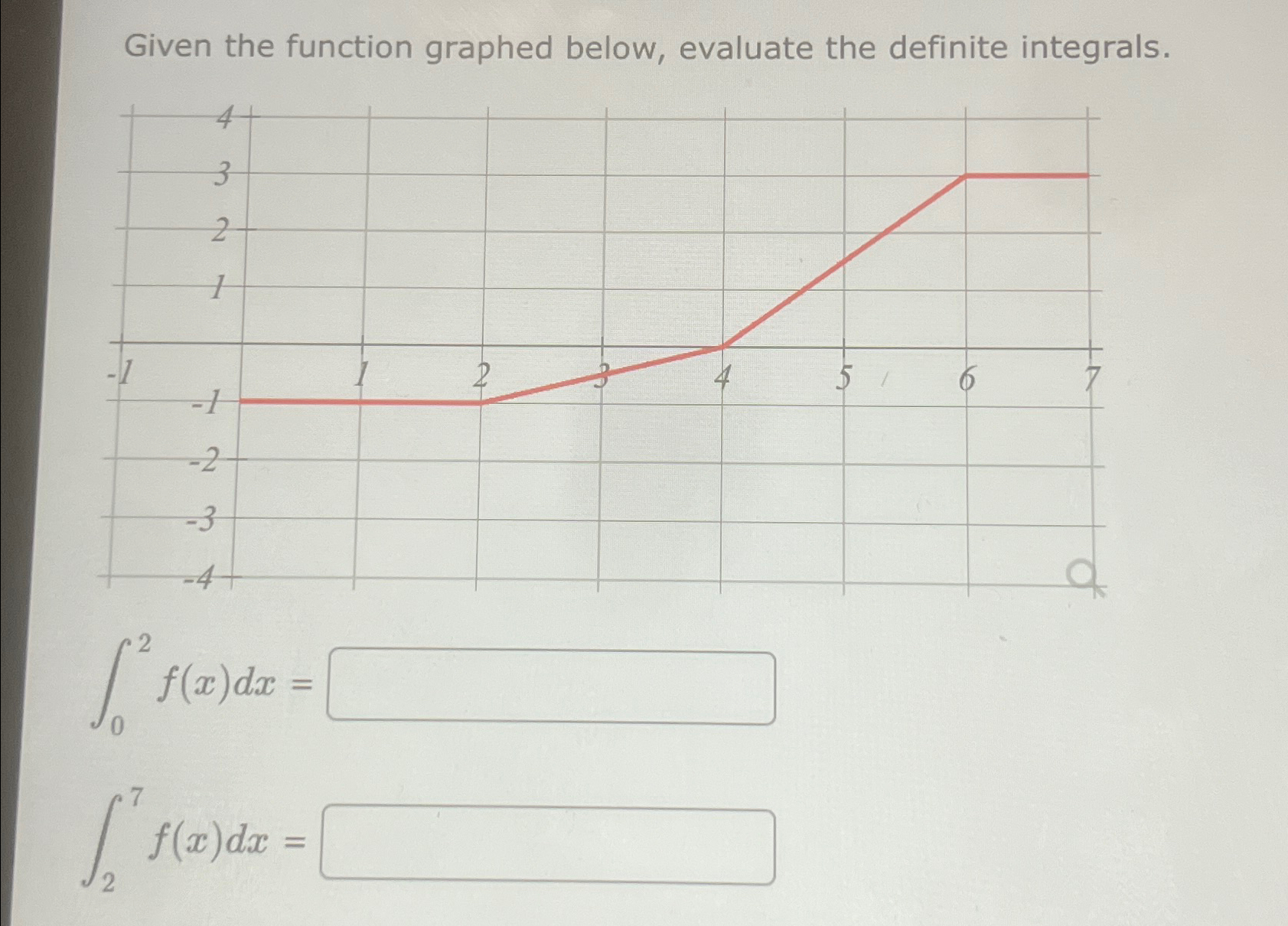 Given the function graphed below, evaluate the definite integrals. 4 3 3