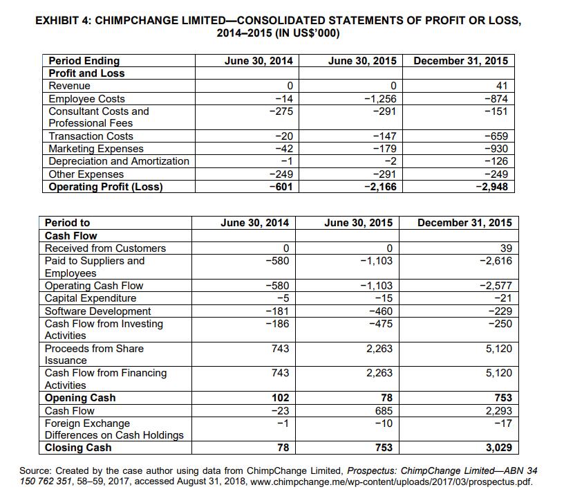 of America (Core chequing account) Wells Fargo (Everyday chequing account) Monthly Fee