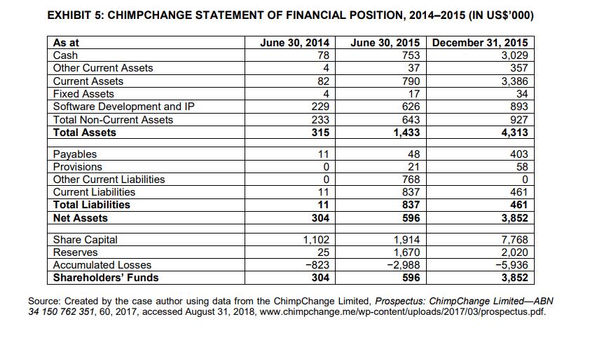 0 12 10 25 Chase (Premier Plus account) 10 Citibank (Basic chequing