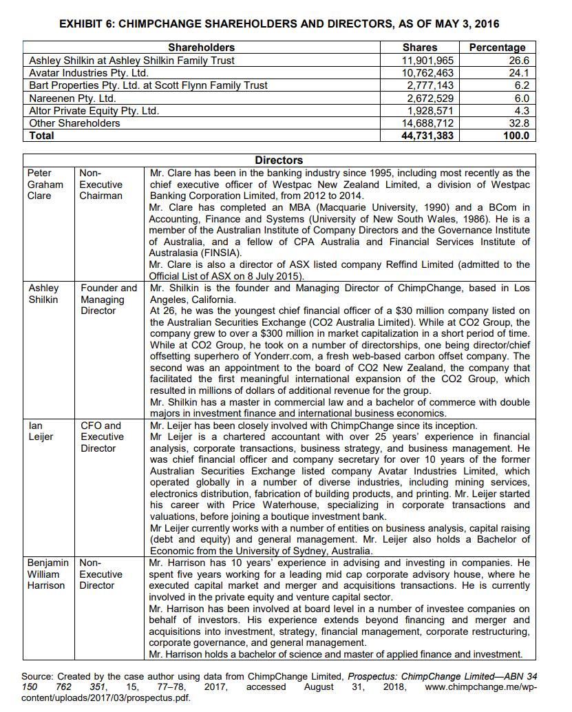 account) 15 HSBC (Choice chequing account) Note: Some fees might be waived
