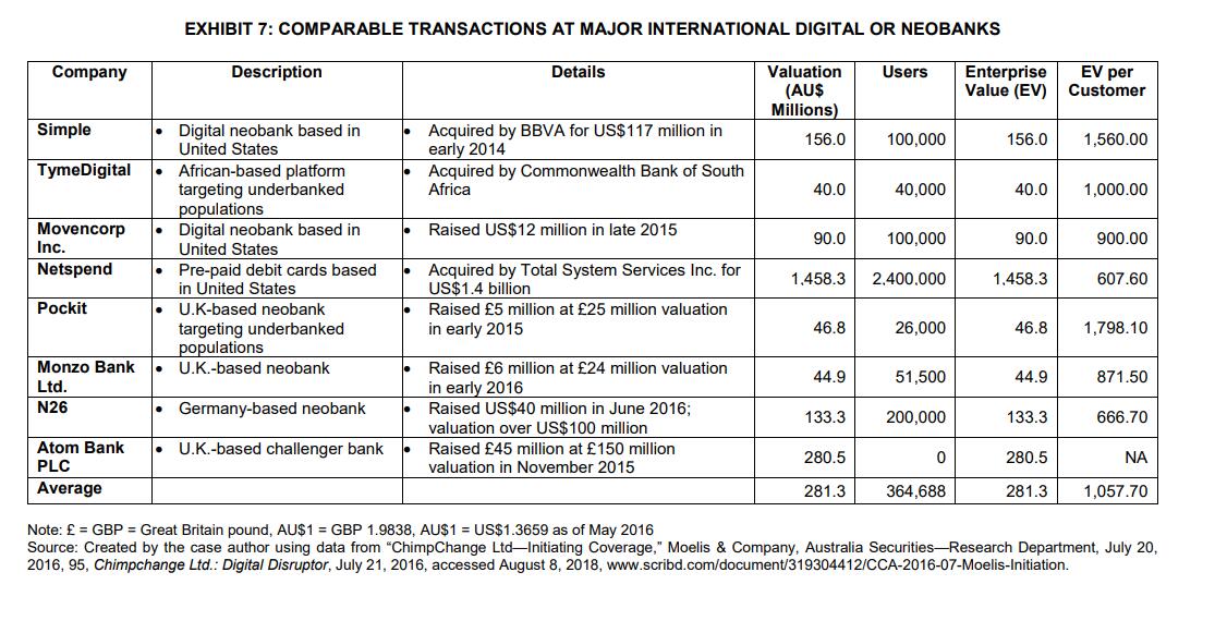 if the customer had more than a certain minimum amount (usually US$1,500)