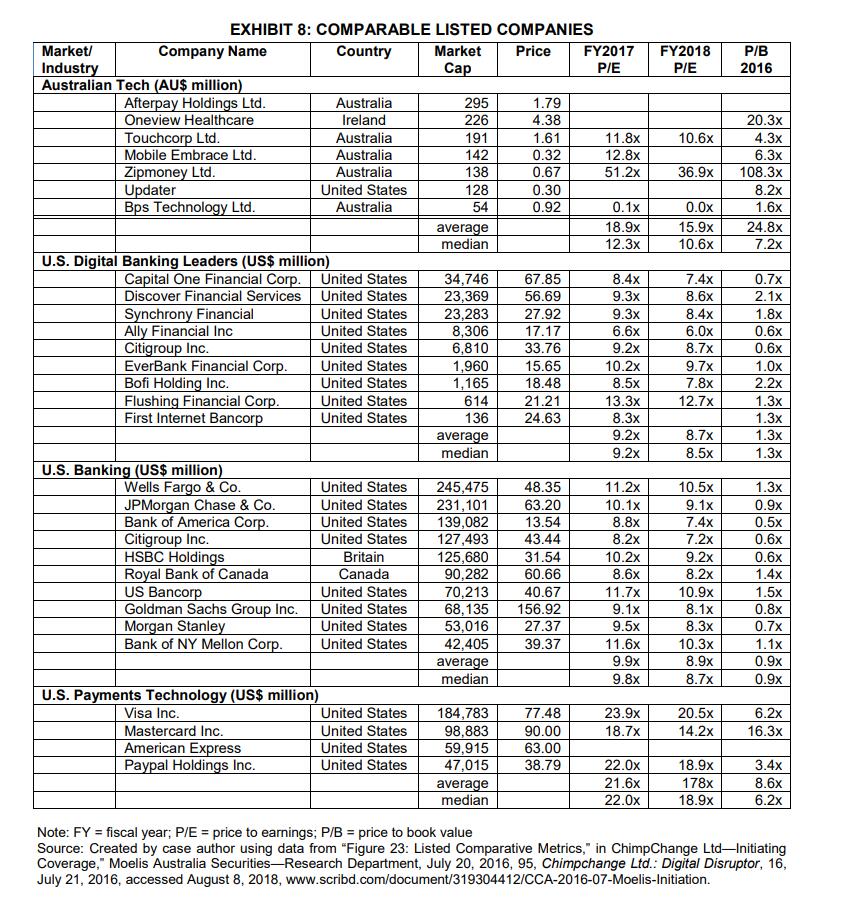 in the account every day over the month. Source: Created by the