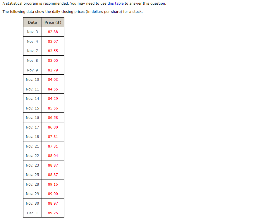 A statistical program is recommended. You may need to use this table