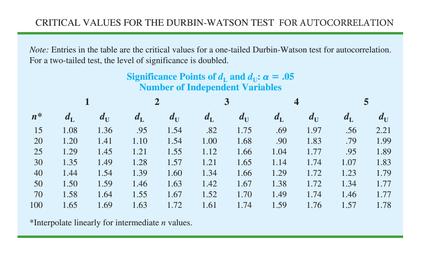 to answer this question. The following data show the daily closing prices