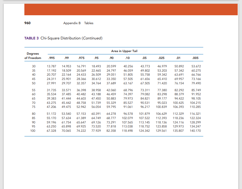 P.M. audience proportions were recorded as ABC 29%, CBS 27%, NBC 25%,