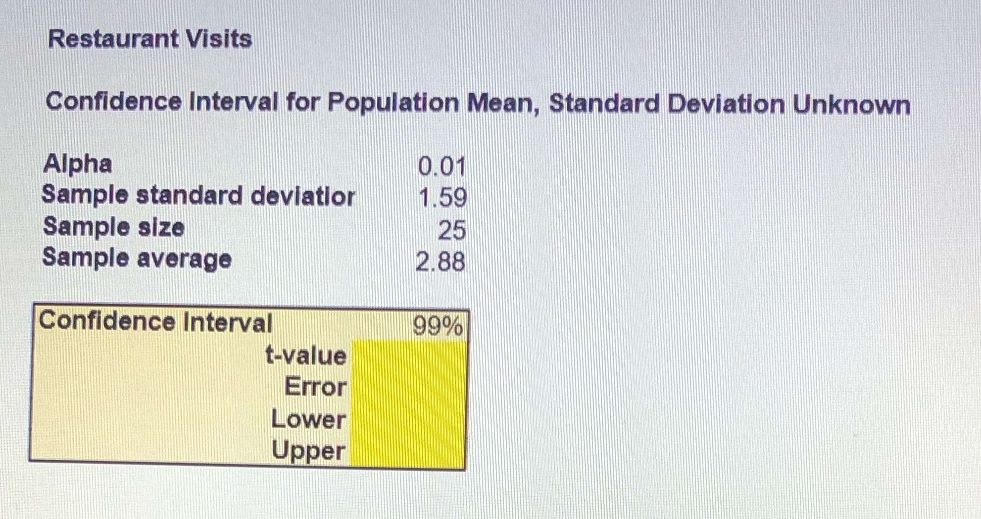 Restaurant Visits Confidence Interval for Population Mean, Standard Deviation Unknown Alpha 0.01