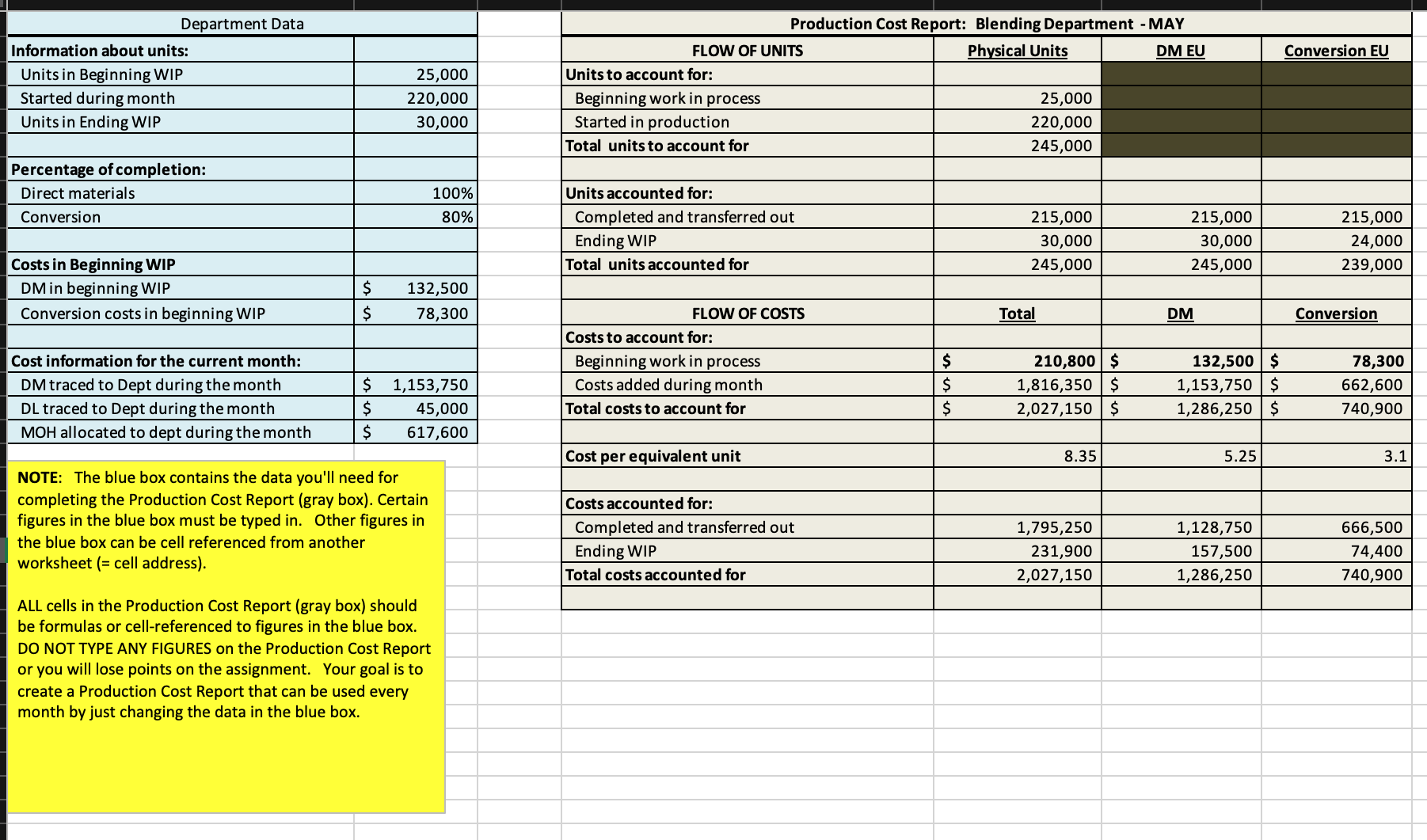 Analysis WIP Inventory-Blending WIP Inventory-Forming Finished Goods Inventory 5A) Total cost per