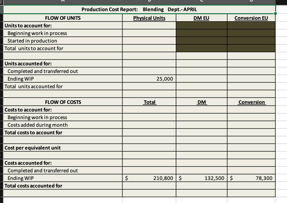 unit 5B) KL M N Henkel Industries Income Statement For the Month