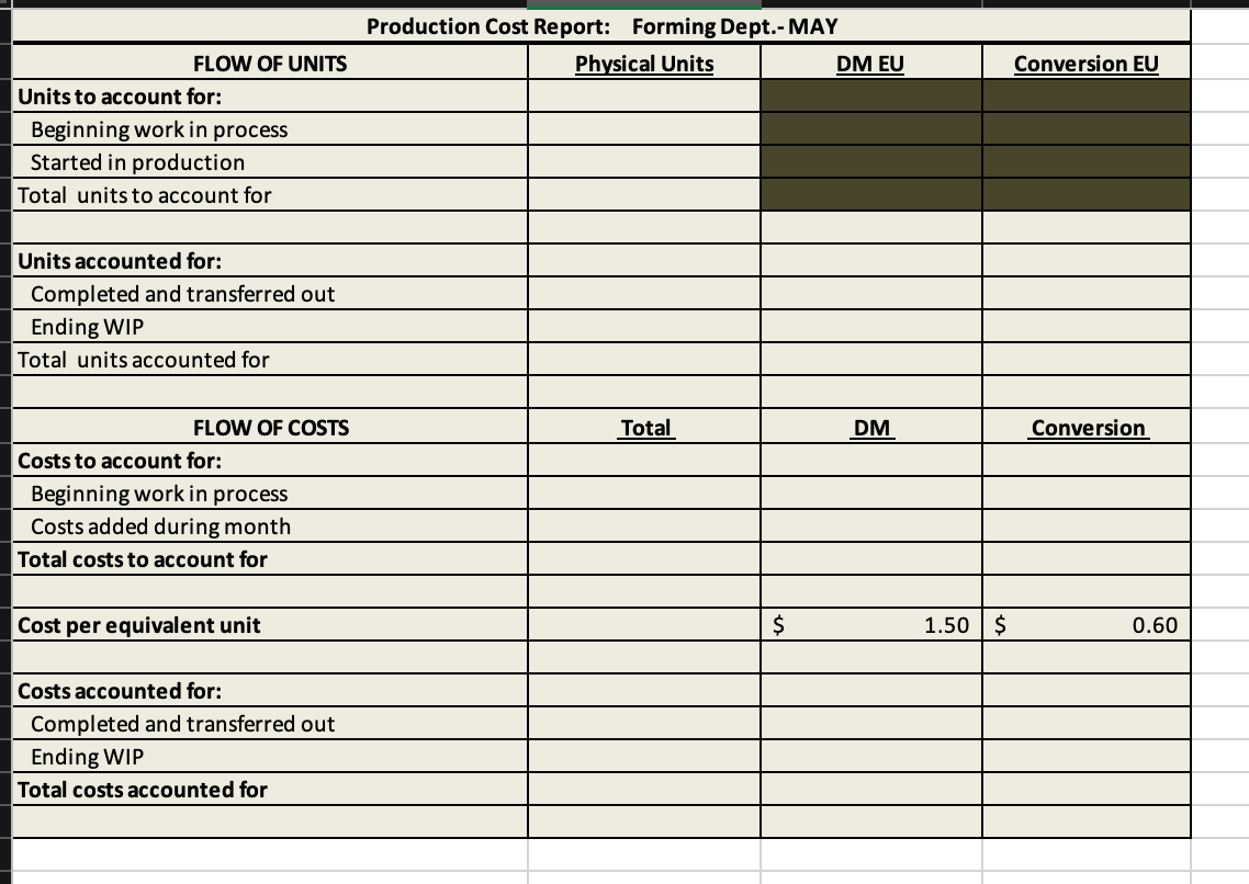 Ending May 31 Per unit Units Sold Sales price/unit Total Reconciling UNITS
