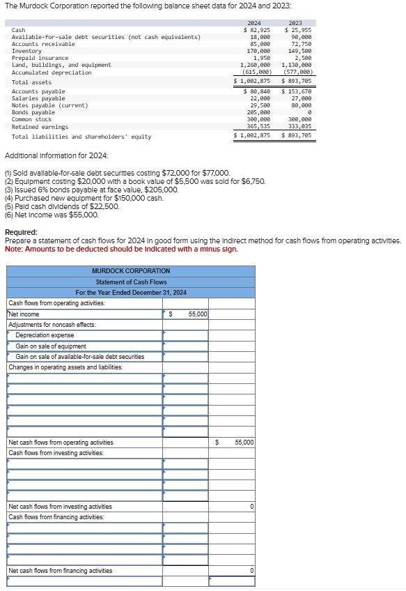 The Murdock Corporation reported the following balance sheet data for 2024 and