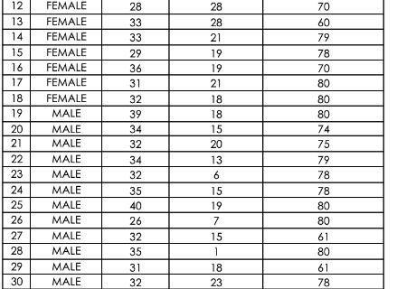 Format: Font Style: Century gothic, Font size:12, Spacing: Double Alignment: Justify Use