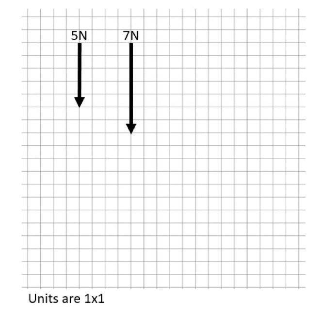 (magnitude and location) of two parallel forces shown below using Graphic Statics.