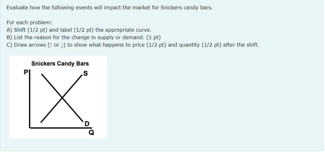 Evaluate how the following events will impact the market for Snickers candy