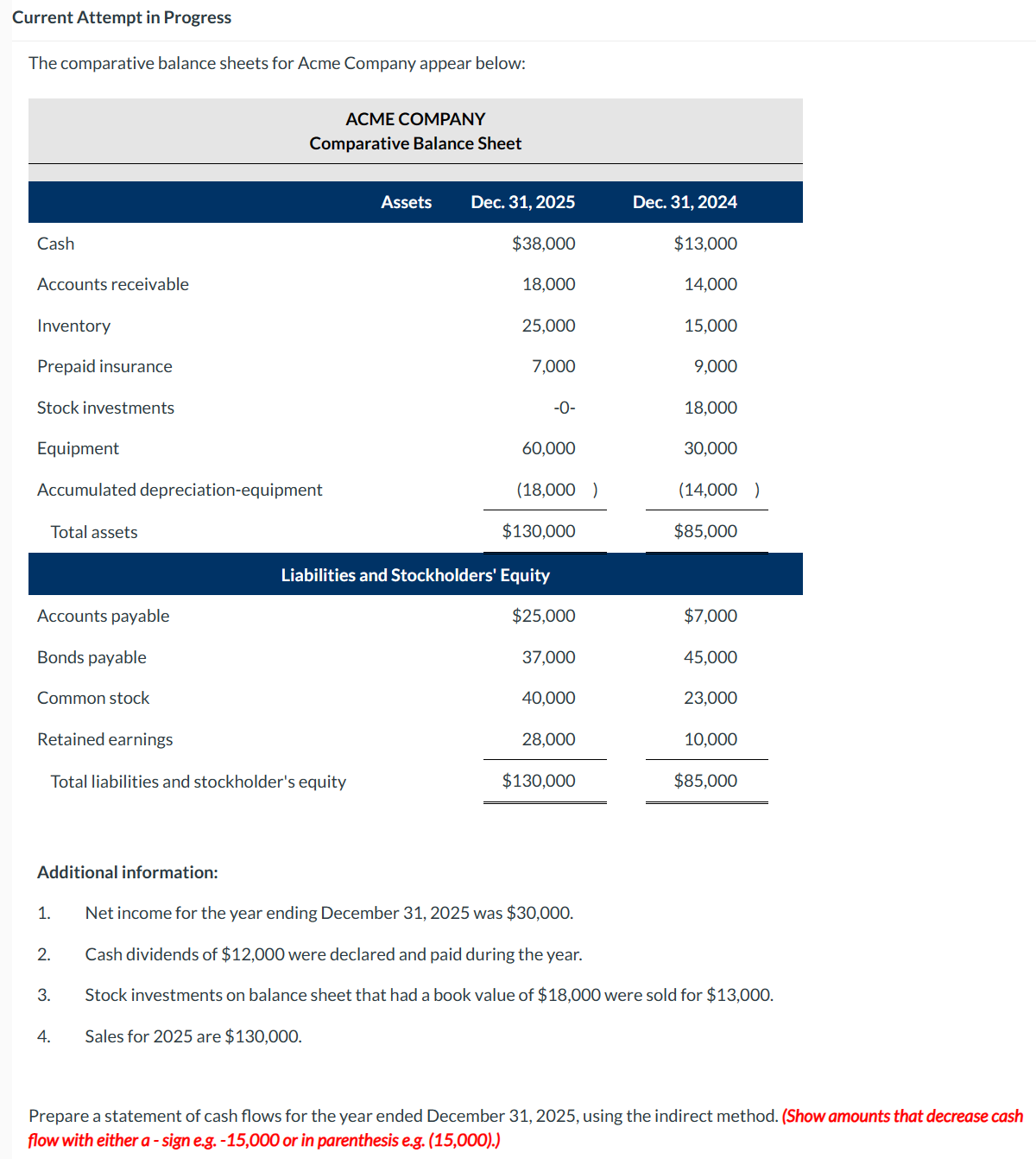 Current Attempt in Progress The comparative balance sheets for Acme Company appear