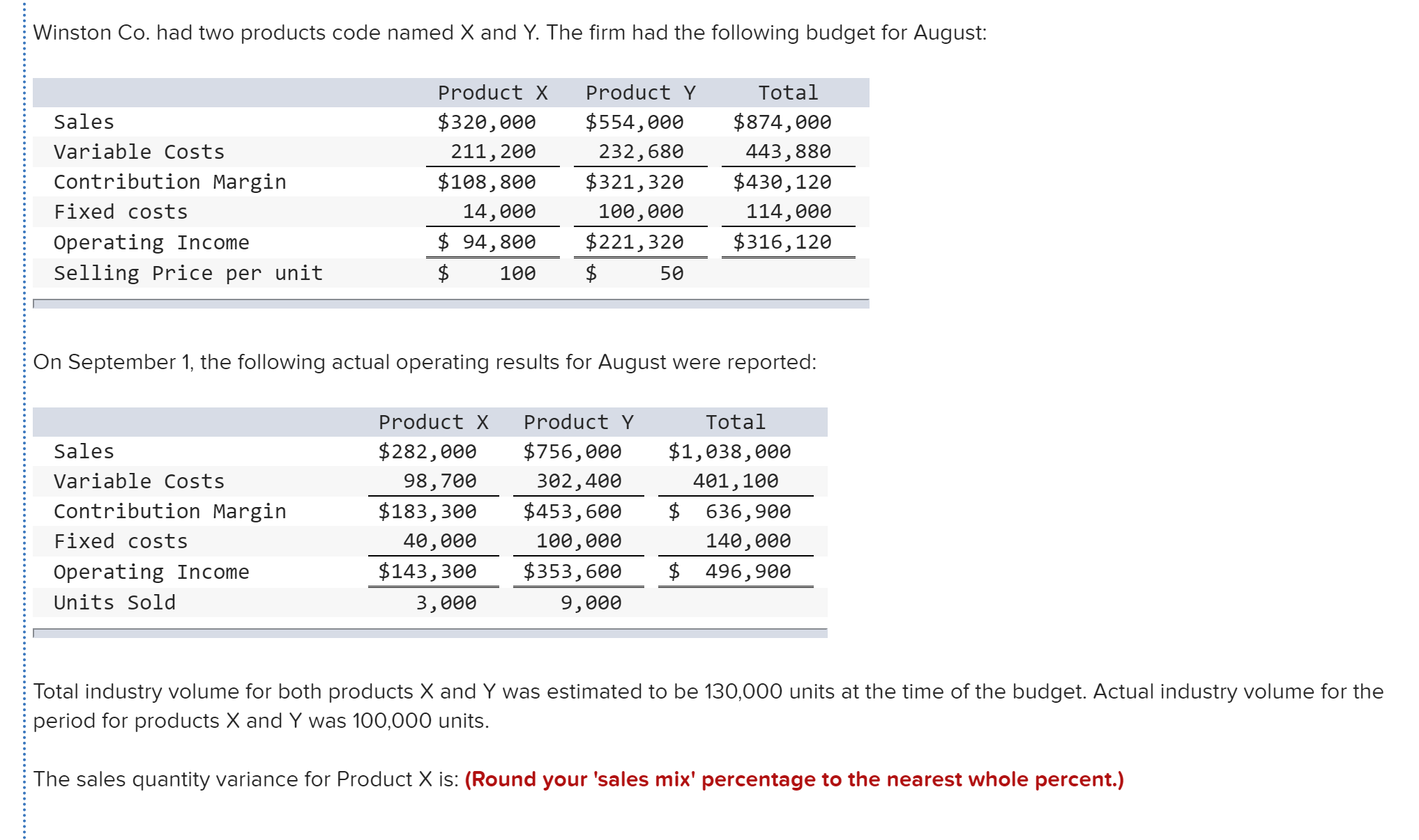 Winston Co. had two products code named X and Y. The firm