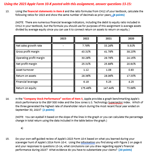 Using the 2023 Apple Form 10-K posted with this assignment, answer questions
