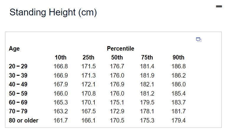 school, with an ERA of 2.83. Also, Sally had the lowest ERA