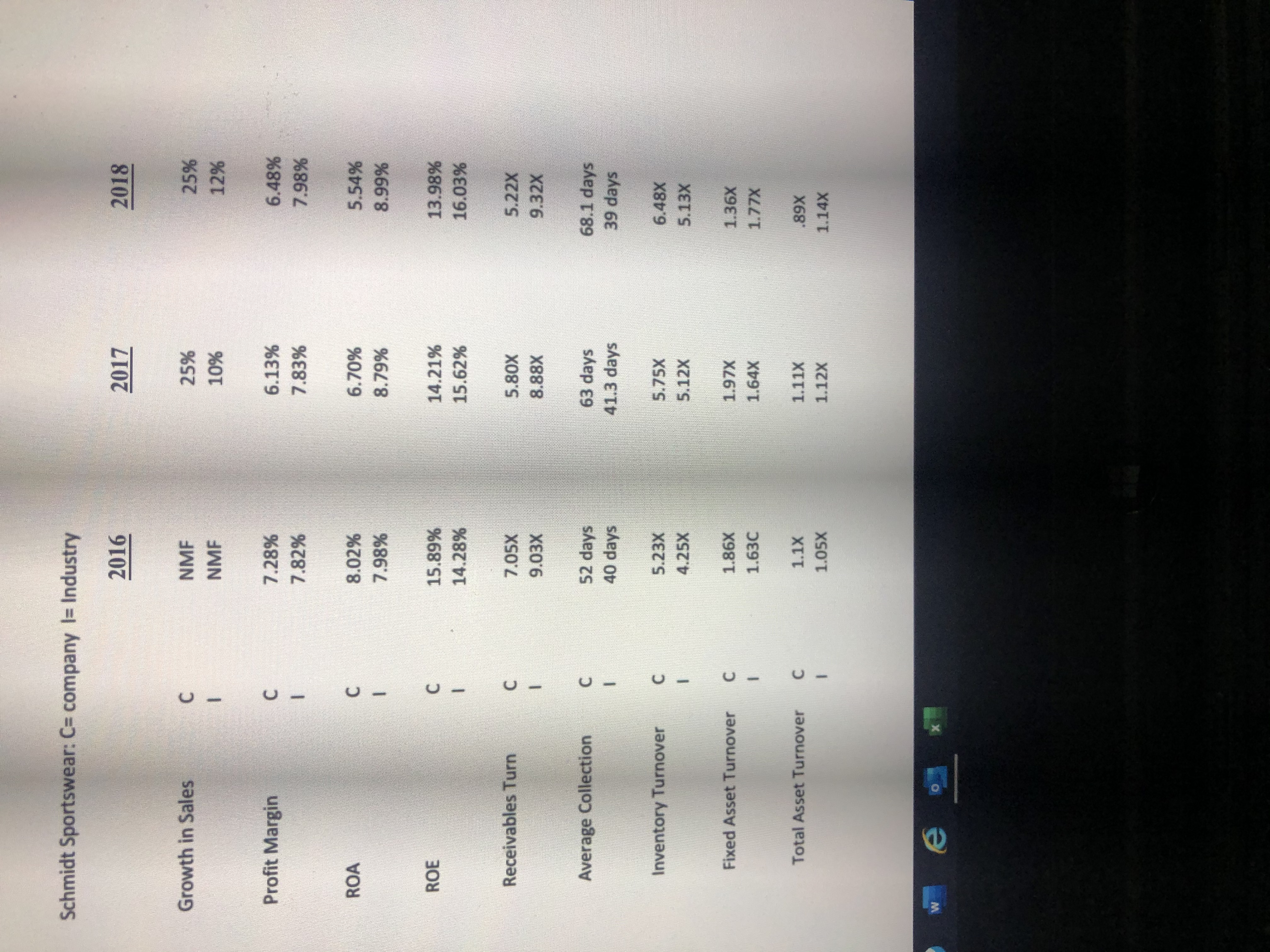 2016 2017 2018 Current C 2.2 2.5 2.4 22 2.3 2.2 1.9