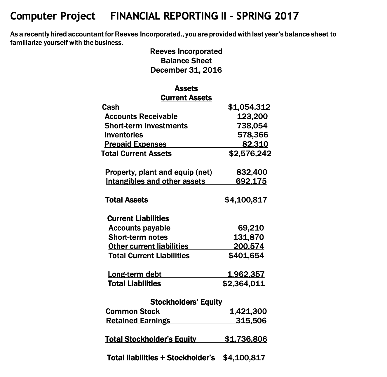 Computer Project FINANCIAL REPORTING II - SPRING 2017 As a recently hired