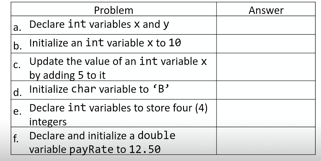 Problem a. Declare int variables x and y b. Initialize an int