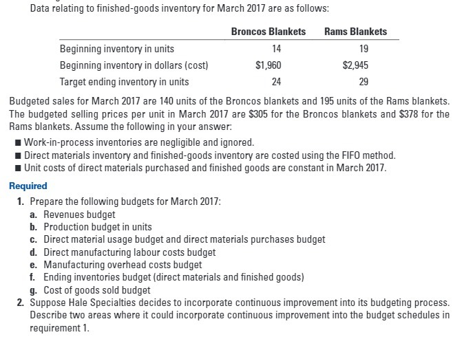 Data relating to finished-goods inventory for March 2017 are as follows: Rams