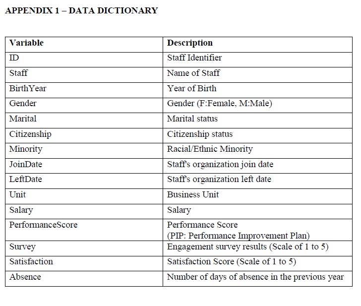 APPENDIX 1 - DATA DICTIONARY Variable ID Description Staff Identifier Staff Birth