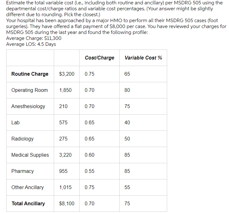 Estimate the total variable cost (i.e., including both routine and ancillary) per