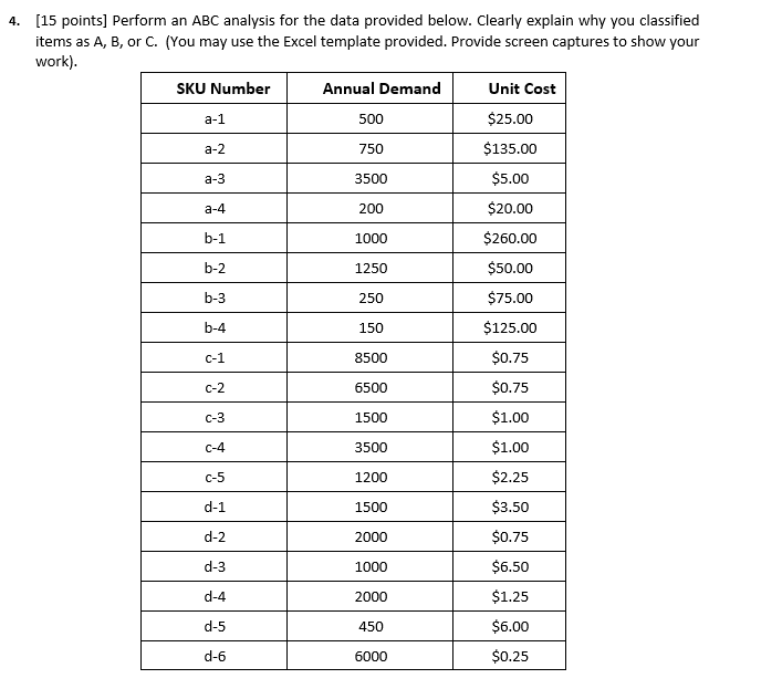 4. [15 points] Perform an ABC analysis for the data provided below.