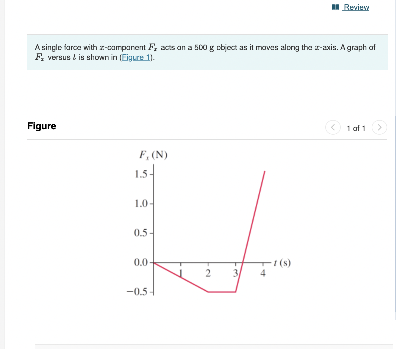 Review A single force with x-component Fx acts on a 500 g