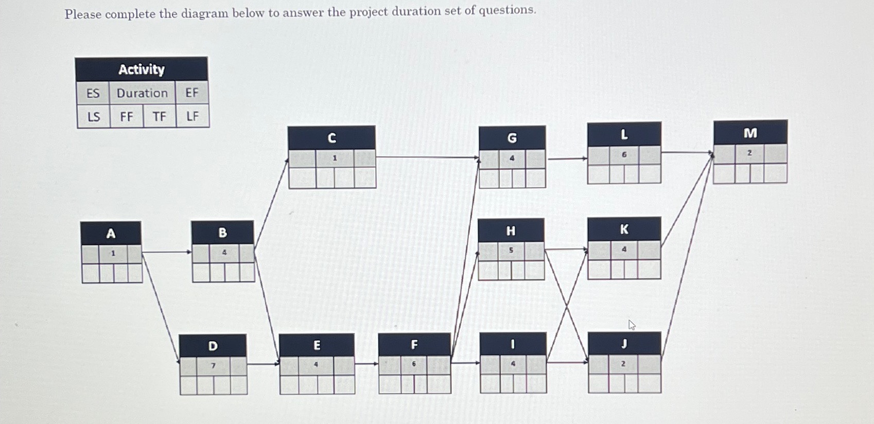 Please complete the diagram below to answer the project duration set of