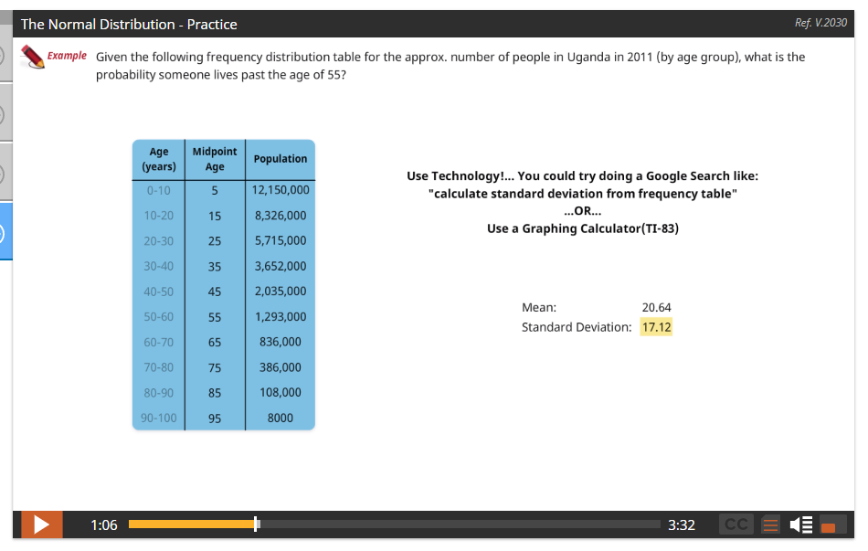 The Normal Distribution - Practice Ref. V.2030 Example Given the following frequency