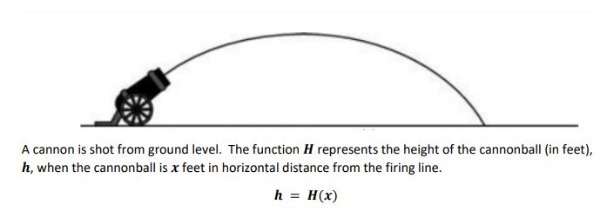 A cannon is shot from ground level. The function H represents the