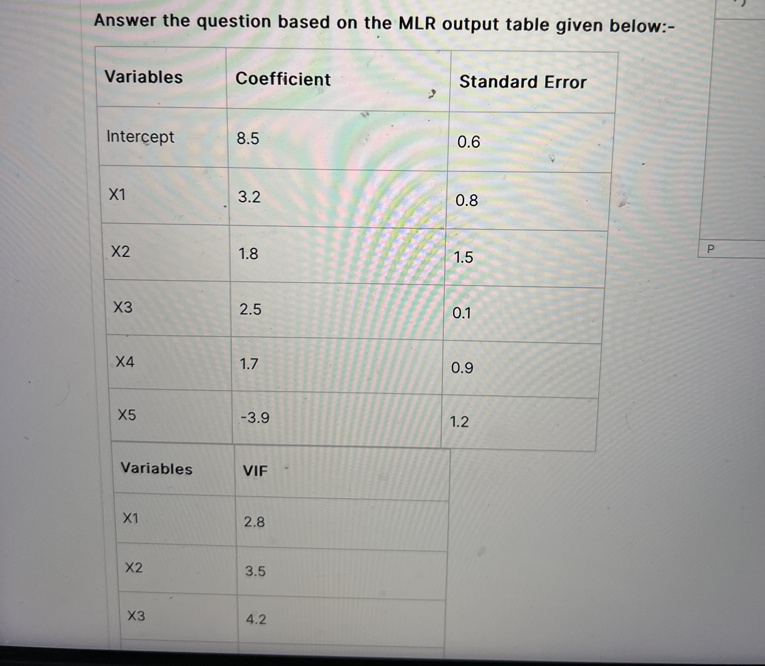 Answer the question based on the MLR output table given below:- Variables