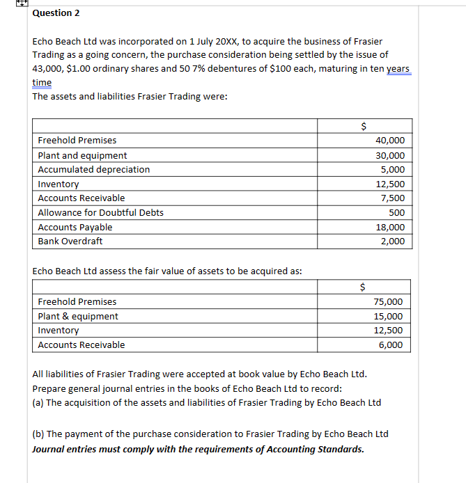 Question 2 Echo Beach Ltd was incorporated on 1 July 20XX, to