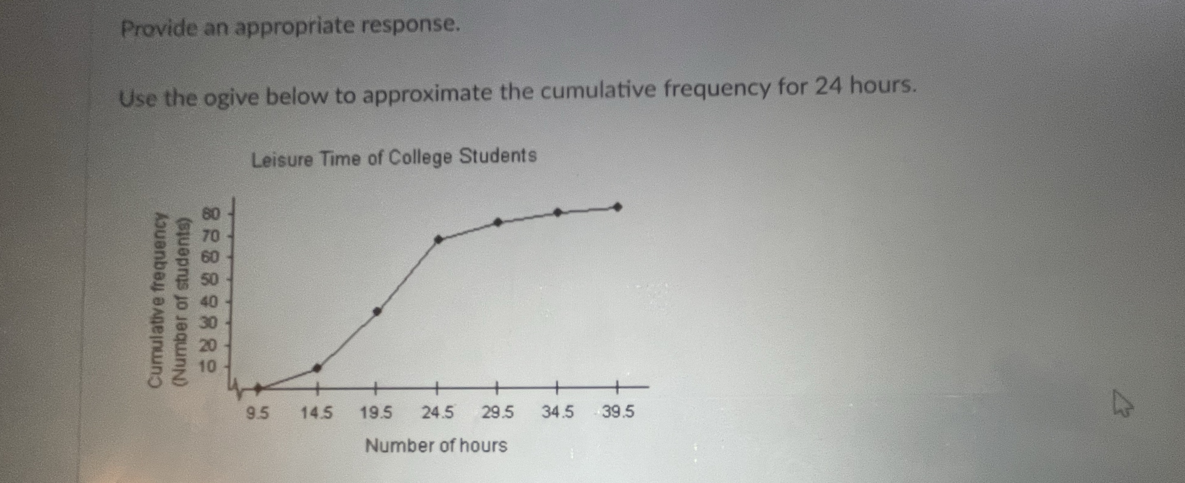 Provide an appropriate response. Use the ogive below to approximate the cumulative