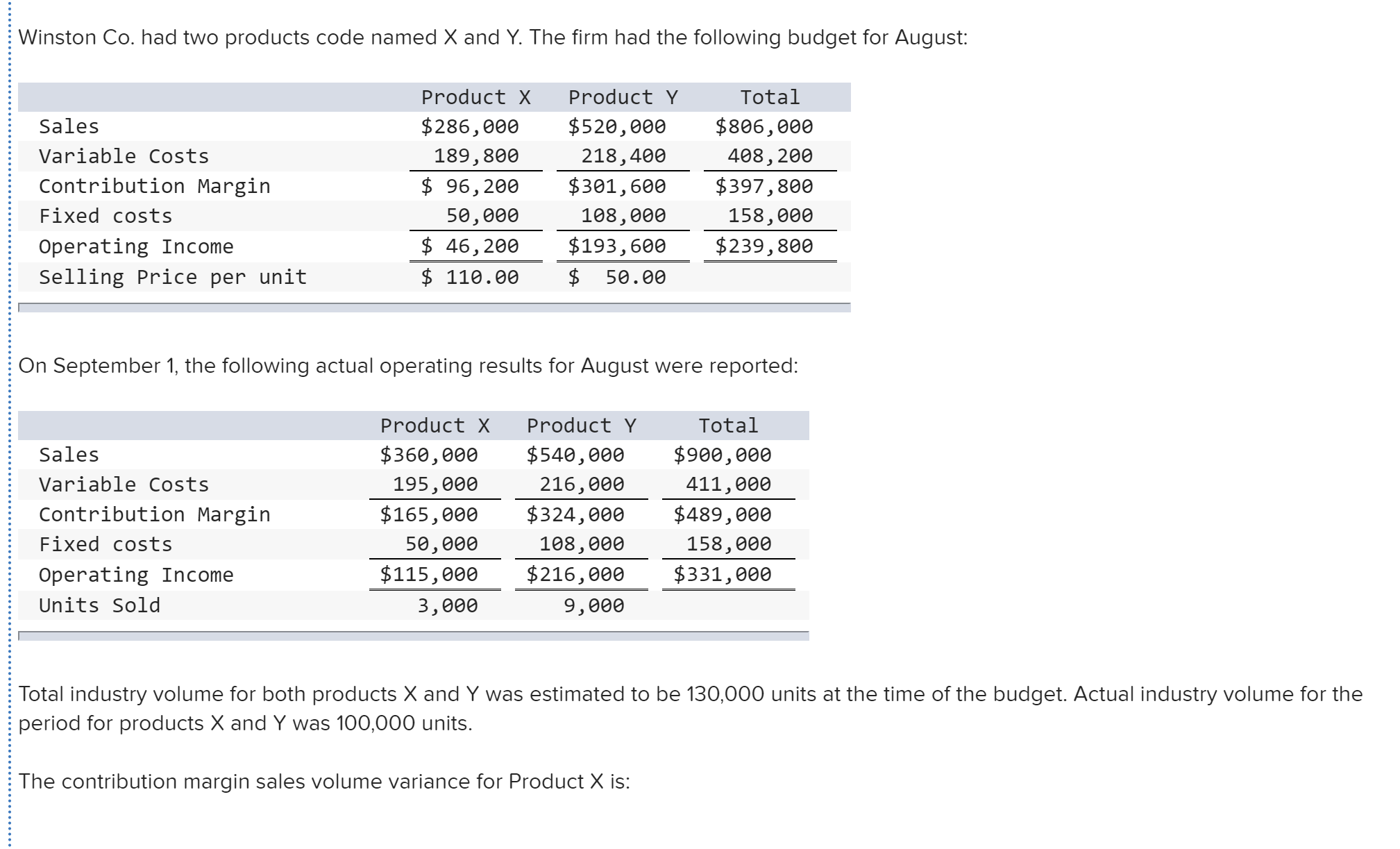 Winston Co. had two products code named X and Y. The firm