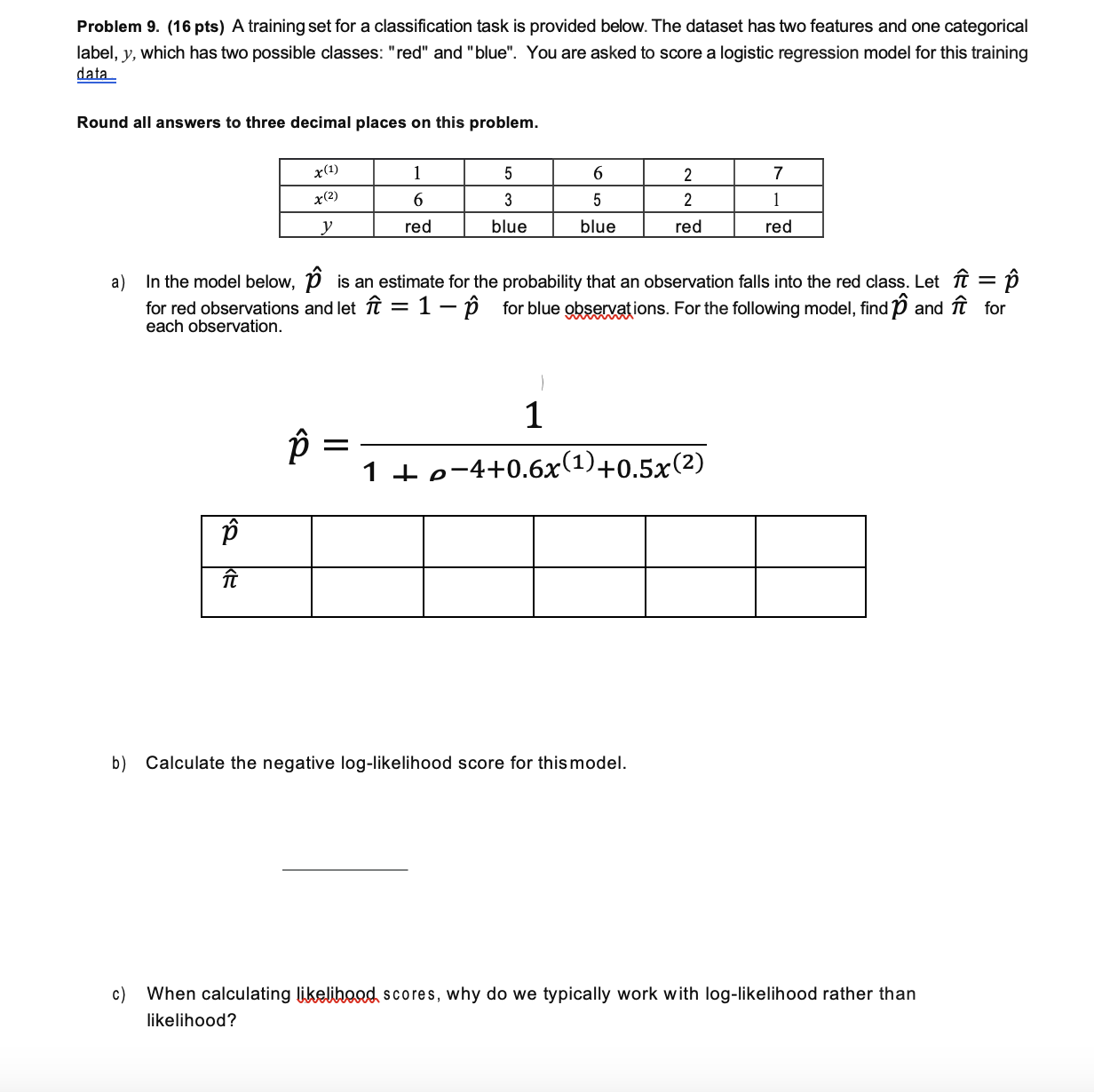 Problem 9. (16 pts) A training set for a classification task is