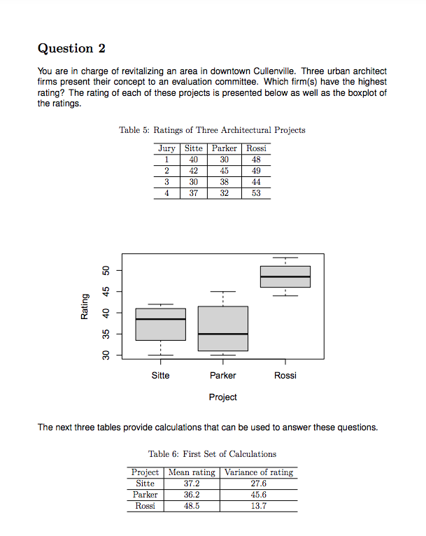 Question 2 You are in charge of revitalizing an area in downtown