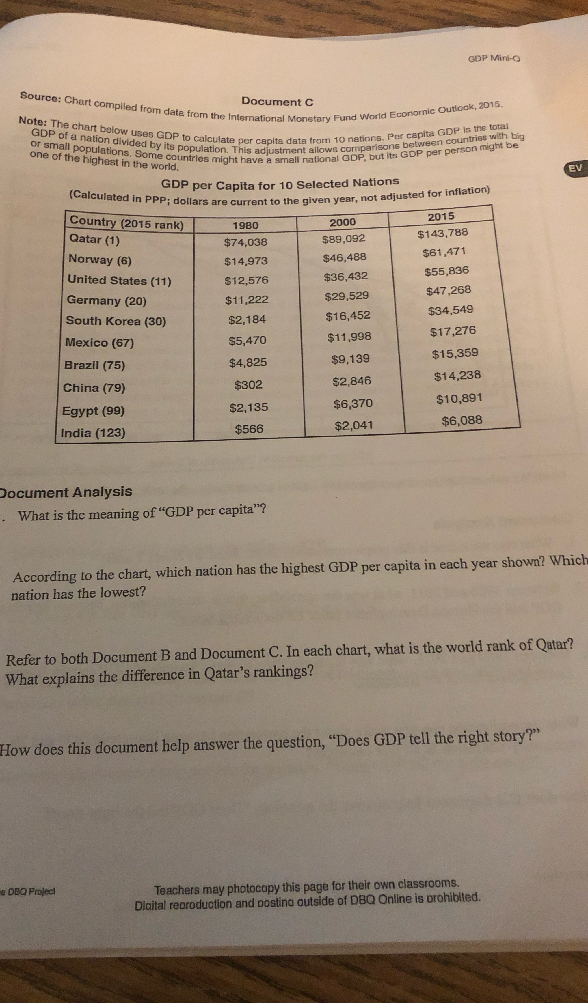 GDP Mini-Q Document C Source: Chart compiled from data from the International