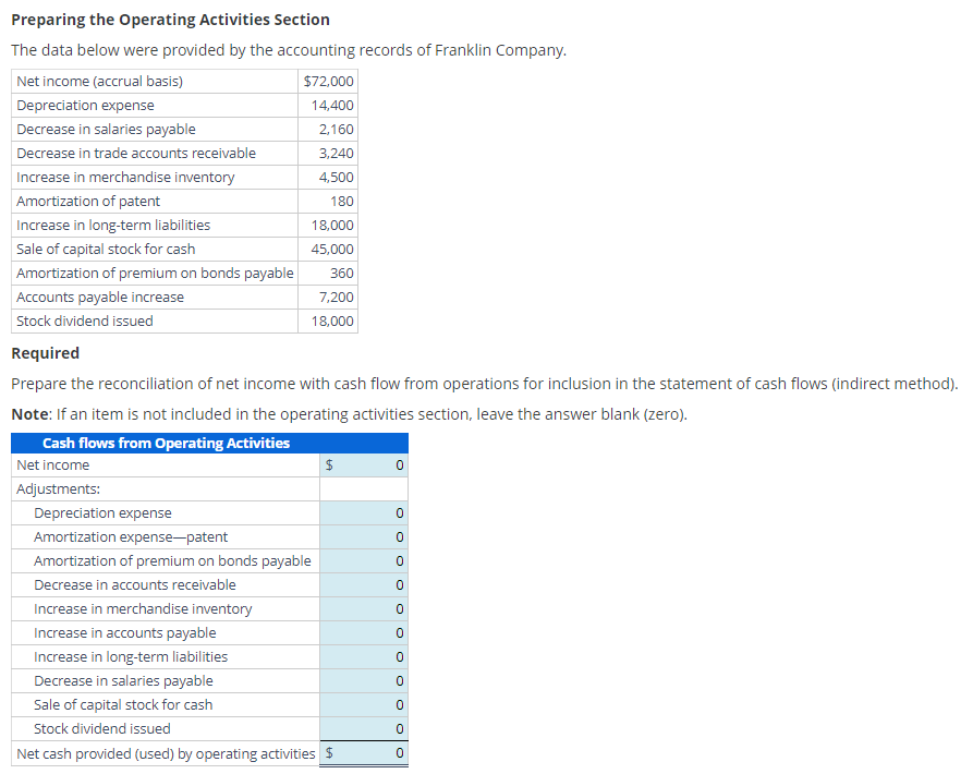 Preparing the Operating Activities Section The data below were provided by the