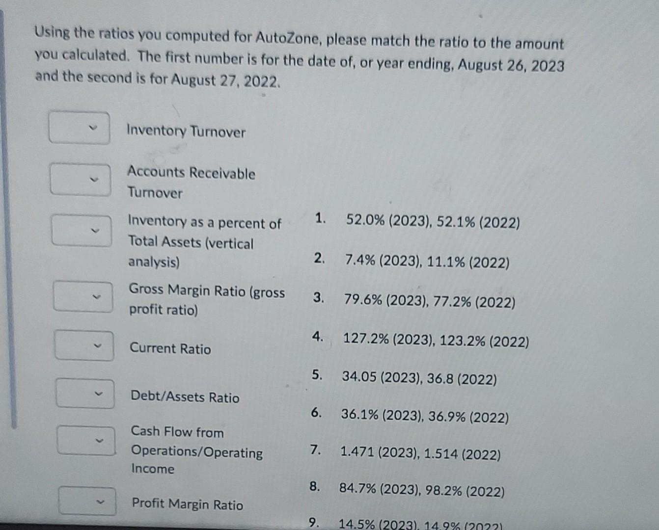 Using the ratios you computed for AutoZone, please match the ratio to