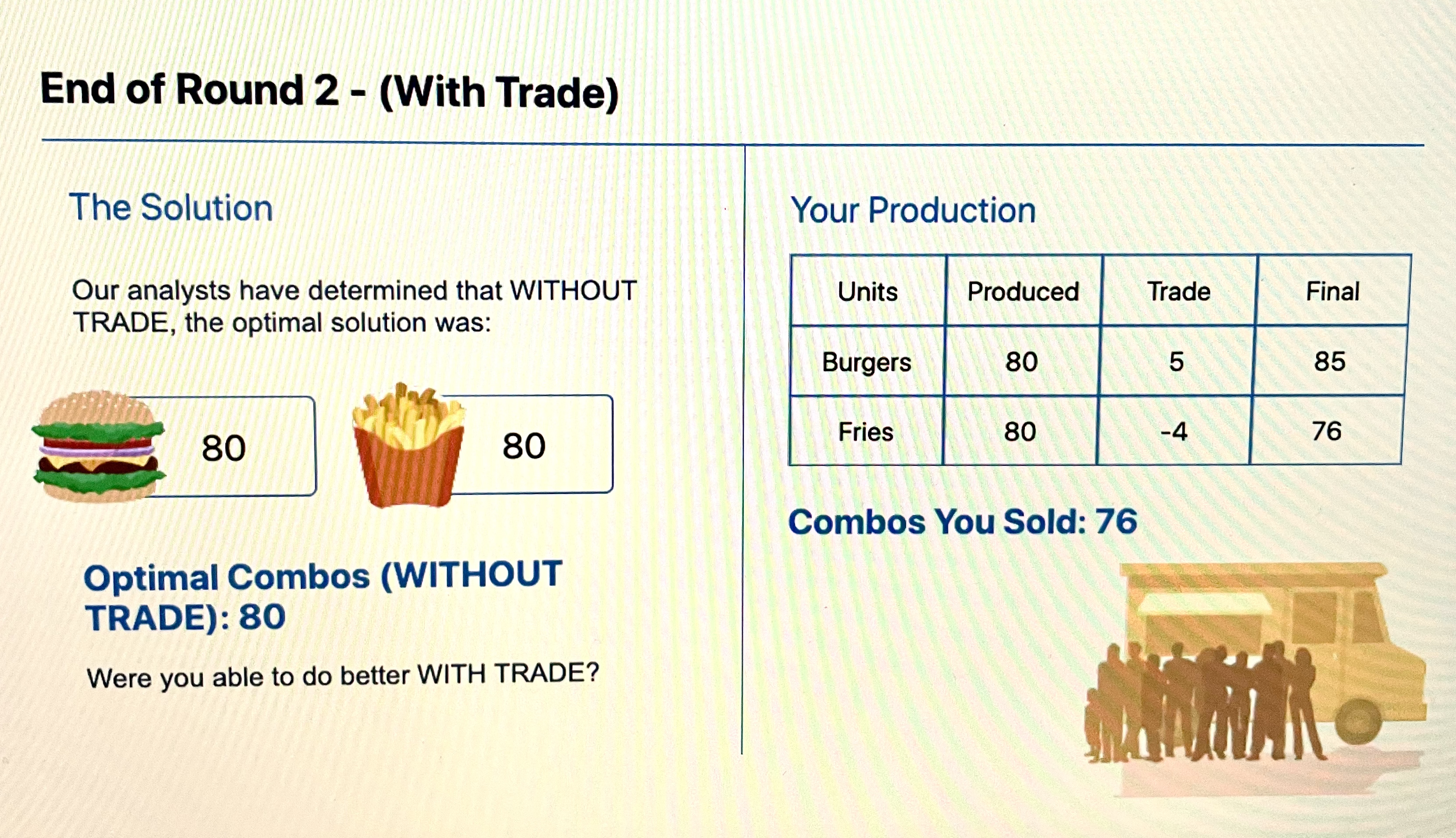 End of Round 2 - (With Trade) The Solution Our analysts have