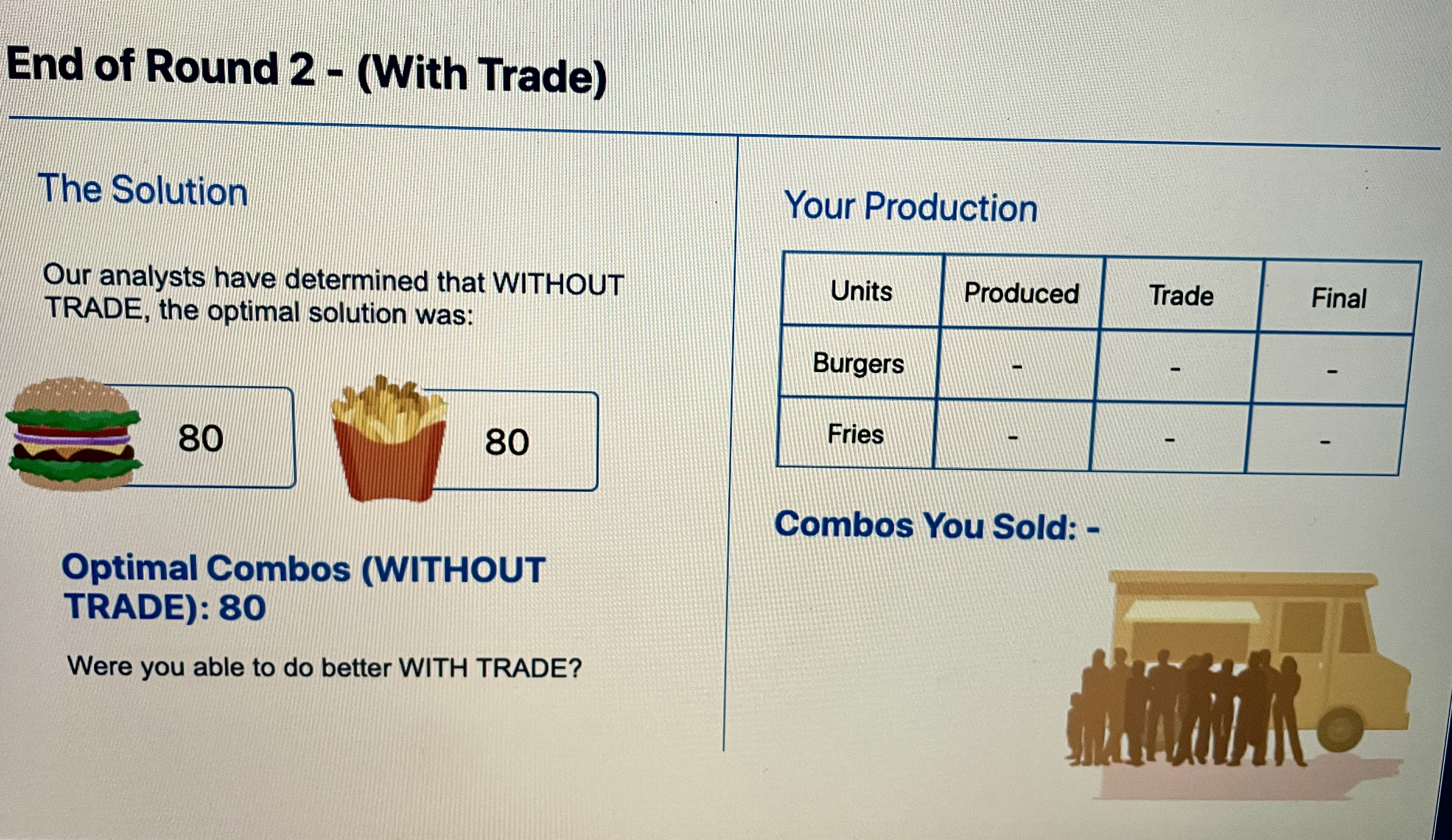 determined that WITHOUT TRADE, the optimal solution was: 80 Your Production Units