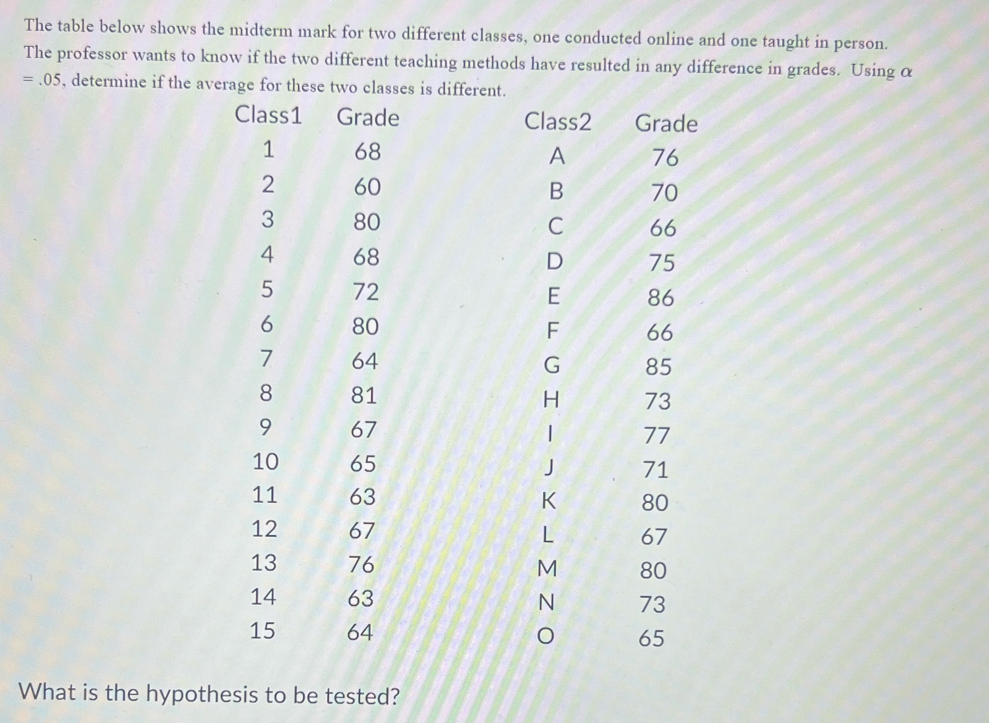 The table below shows the midterm mark for two different classes, one